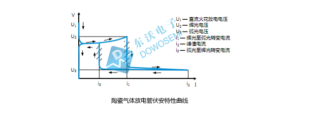 陶瓷氣體放電管.jpg