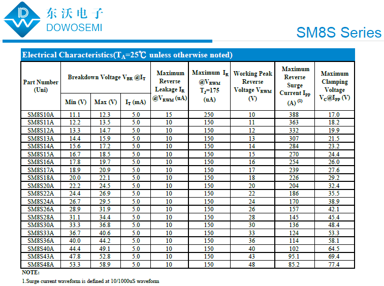 TVS管SM8S參數(shù).png