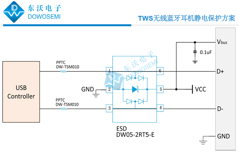 TWS無線藍(lán)牙耳機(jī)靜電保護(hù)方案圖.jpg