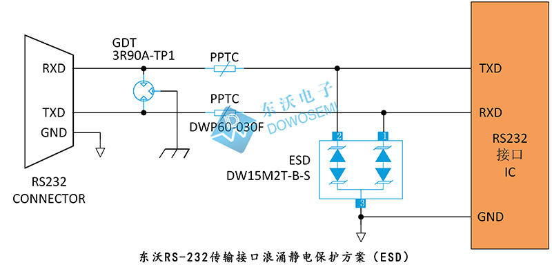 RS-232傳輸接口浪涌靜電保護方案（ESD）.jpg