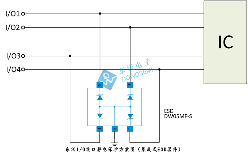 東沃IO接口靜電保護方案（集成式ESD器件）.jpg