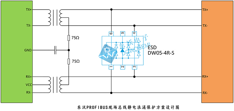 東沃PROFIBUS現(xiàn)場總線靜電浪涌保護(hù)方案.jpg